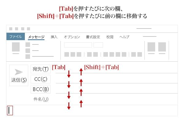 図5：入力欄を移動する