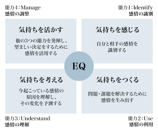 図2：EQで必要な4つのブランチ