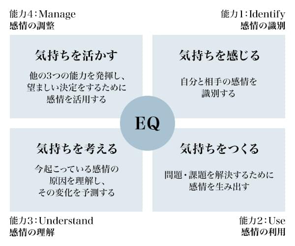 EQ（イコライザー）