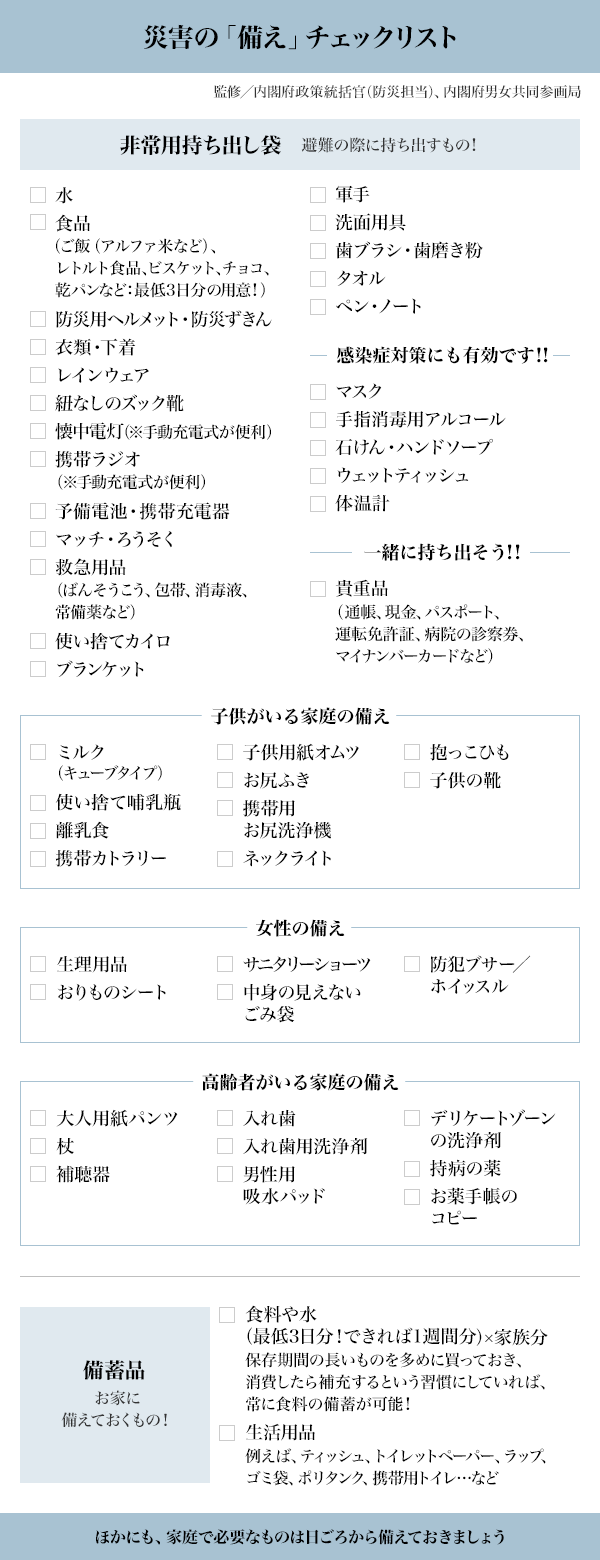 図3：災害の「備え」チェックリスト