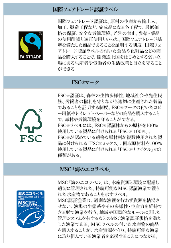 エシカル消費を促進するための認証制度・マーク