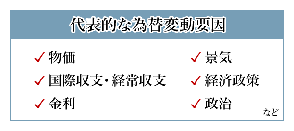 図2：代表的な為替変動要因