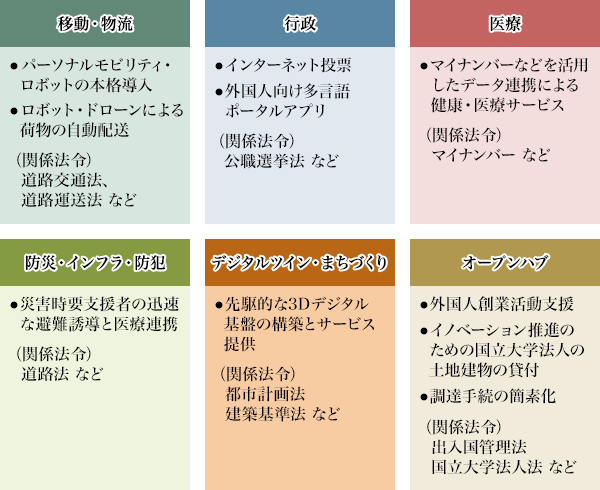 図3：つくば市 「つくばスーパーサイエンスシティ構想」の概要