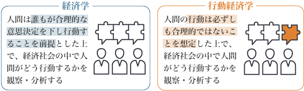 図1：経済学と行動経済学の違い