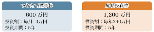 図4：短期・最大枠のフル活用スタイル