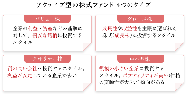 クティブ型の株式ファンドの４つのタイプ