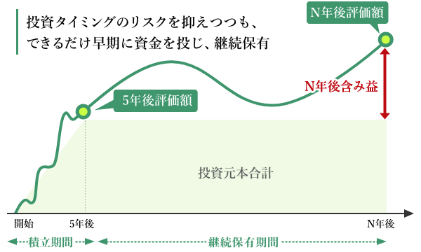 【後半】FP解説　すでに貯蓄が2,200万円ある人が、新NISAにどう向き合うかのイメージ