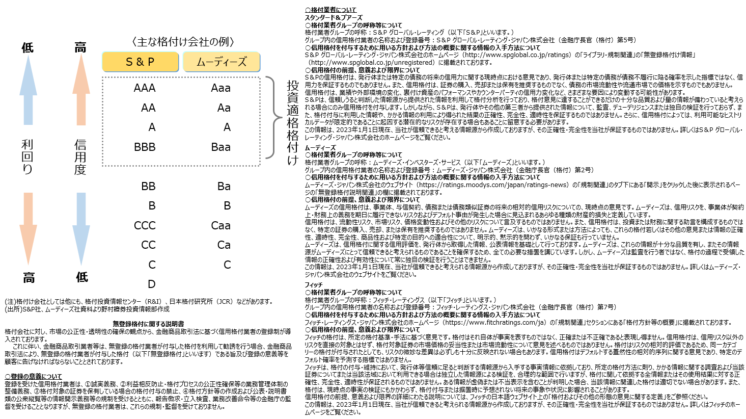 格付けについての説明のイメージ