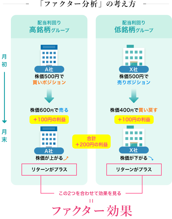 ファクター分析の考え方