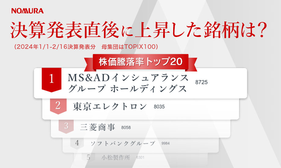 決算発表直後に上昇したTOPIX100構成銘柄は？ 株価騰落率TOP20のイメージ