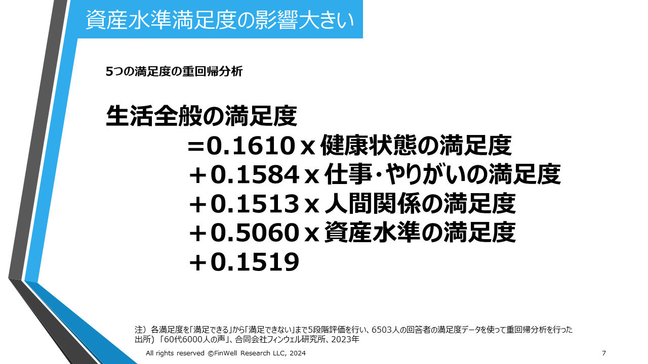 資産水準の満足度の影響大きい