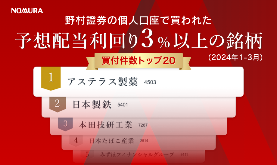 野村證券で買われた高配当株人気ランキング（2024年1月～3月）のイメージ