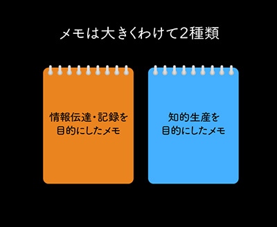 メモは大きくわけて2種類のイメージ