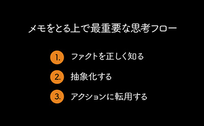 メモをとる上で最重要な思考フローのイメージ