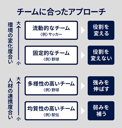 麻野耕司 チームに正解はない 最適なチーム構築術 境界線の越えかた El Borde エル ボルデ By Nomura ビジネスもプライベートも妥協しないミライを築くためのwebマガジン