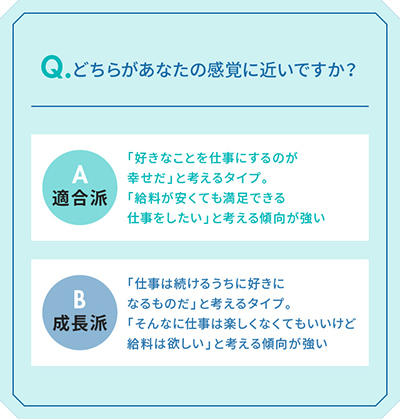 Q.どちらがあなたの感覚に近いですか？ A適合派 B成長派