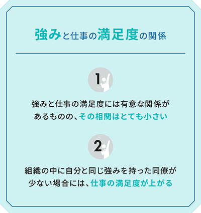 強みと仕事の満足度の関係