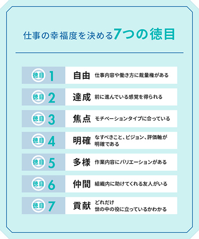 仕事の幸福度を決める7つの徳目