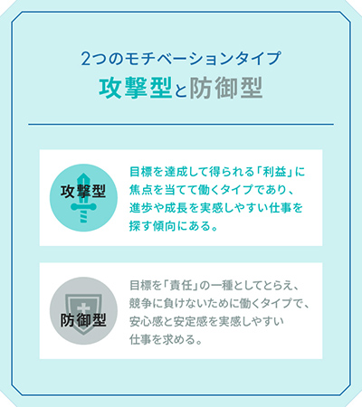 2つのモチベーションタイプ攻撃型と防御型