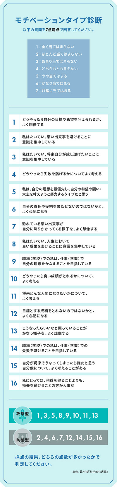 科学的な適職 著者が語る 正解に最も近い答え を出す方法 境界線の越えかた El Borde エル ボルデ By Nomura ビジネスもプライベートも妥協しないミライを築くためのwebマガジン