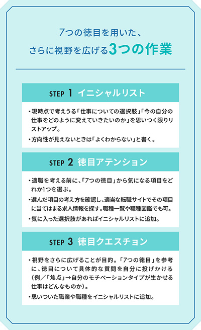 7つの徳目を用いた、さらに視野を広げる3つの作業