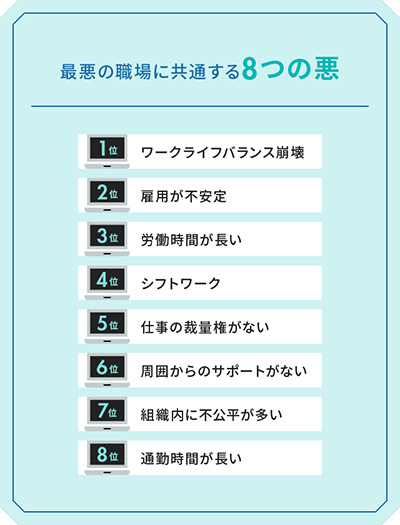 最悪の職場に共通する8つの悪