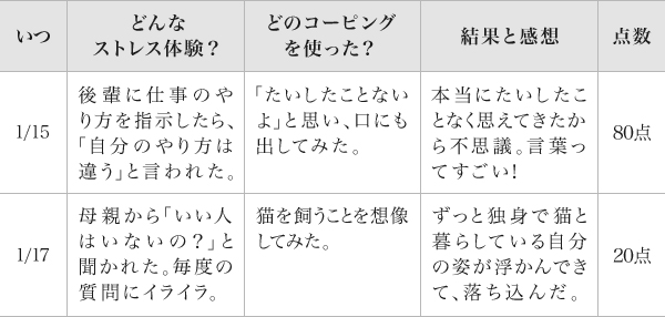 参考：花子さんのコーピング日記