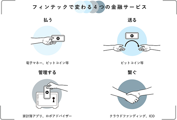 フィンテックで変わる4つの金融サービス