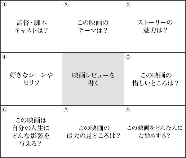 図1 映画のレビュー記事を執筆する際に用意する9マス