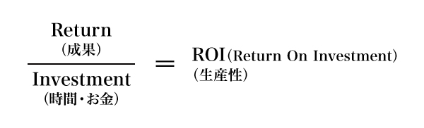 図1：ROIの求め方