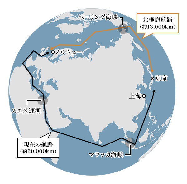 図2：スエズ運河航路と北極海航路