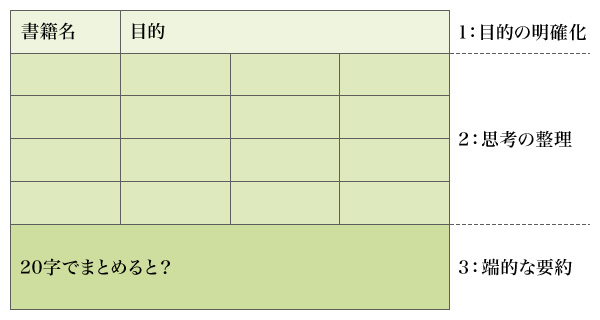 図1：要約用フレーム