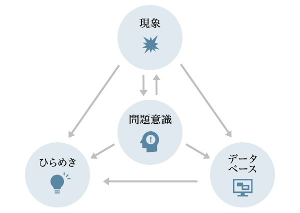 図2：ひらめきのメカニズム