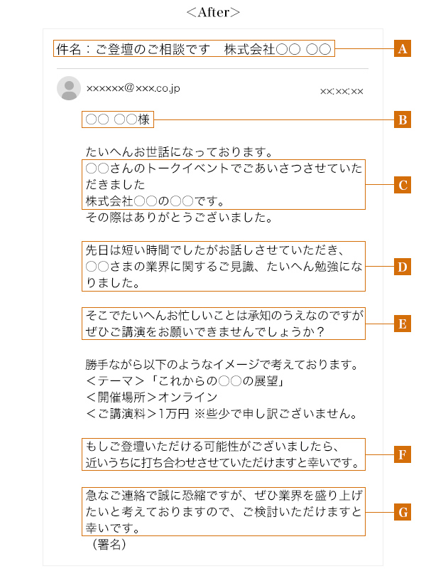 図2：架空のメール文章（After）