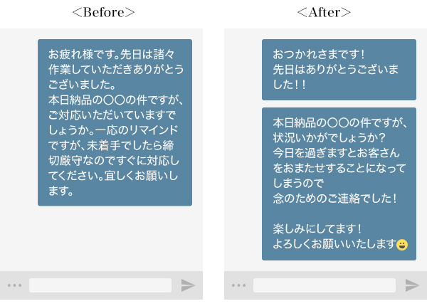 図3：架空のチャットの文章（Before→After）
