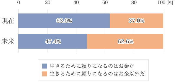 30代