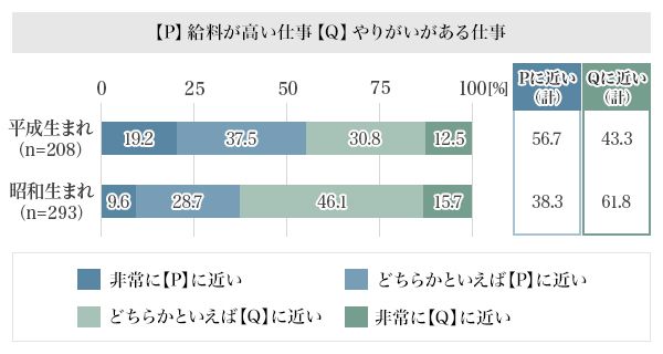 図1：理想的な仕事とは？