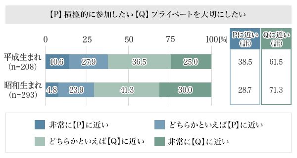 図3：勤務先のイベントに参加したい？