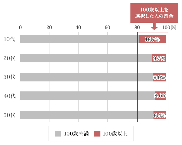 に た 50 し 人生 たい 代 疲れ 「第二の人生」50代で夢に挑戦した3人