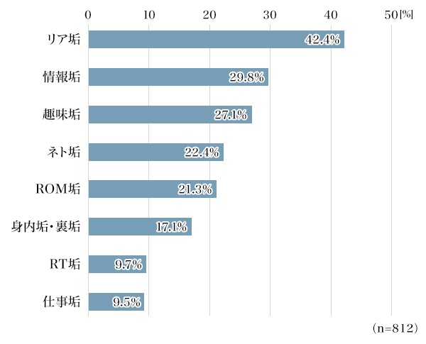 Snsのアカウント 使い分けてる 30代の複数アカウント事情 80年代生まれのリアル El Borde エル ボルデ デキるビジネスパーソンのためのwebマガジン