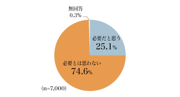 図5：証券投資の必要性