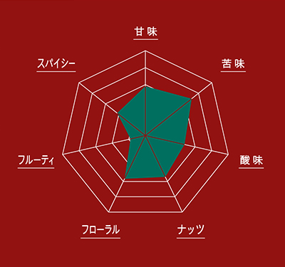 1974 オイルショックの混迷味