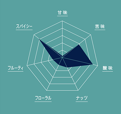 1991 絶望のバブル崩壊味