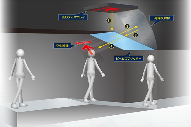 【日本発】空中で操作する非接触タッチパネル―感染症対策としての需要が急増のイメージ