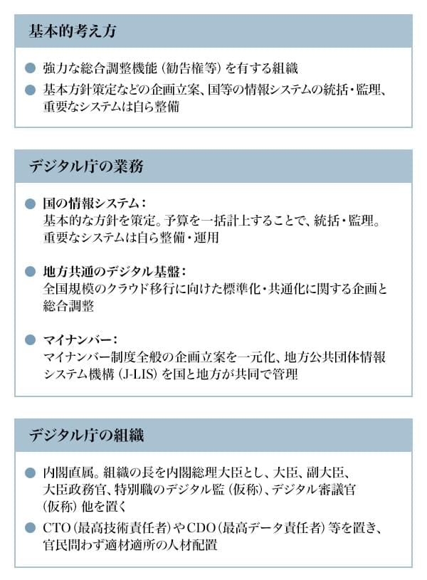 図2：デジタル庁の設置の考え方