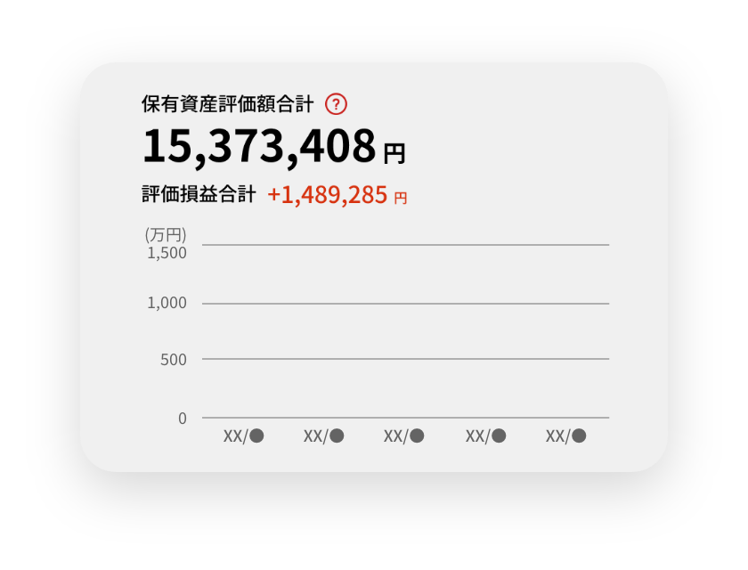 保有資産評価額合計