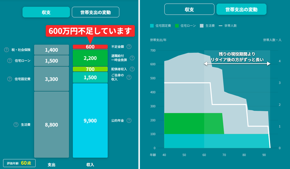 リタイアメントプラン電卓