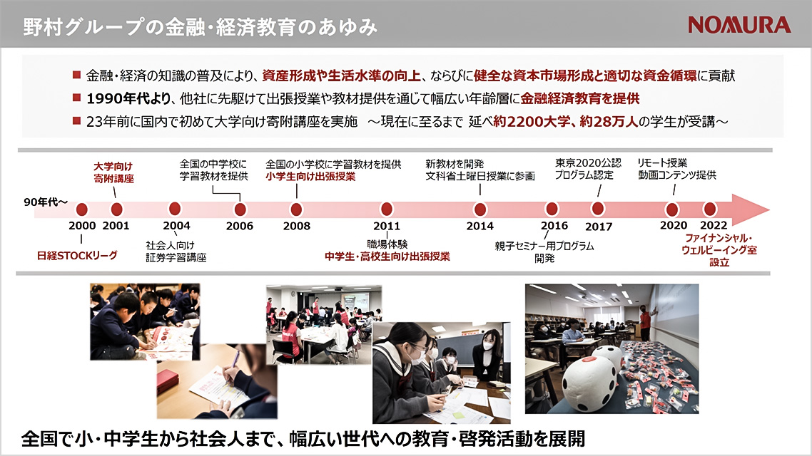 野村グループの金融・経済教育のあゆみ