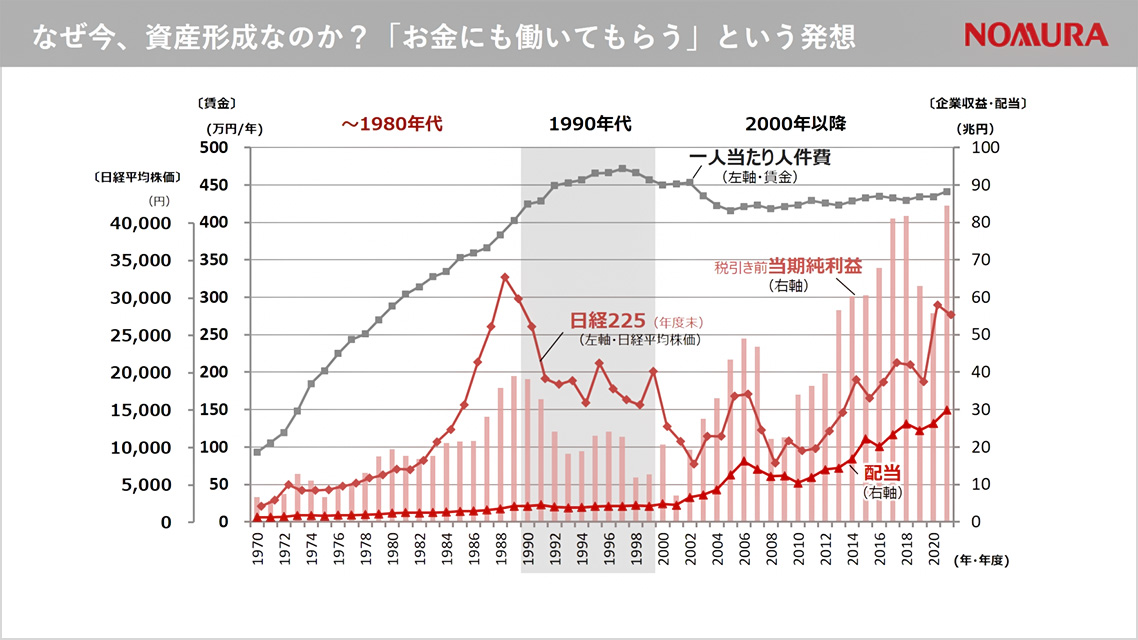 なぜ今、資産形成なのか?「お金にも働いてもらう」という発想