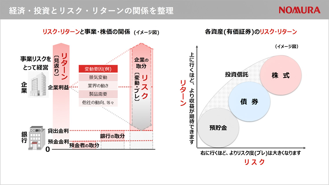経済・投資とリスク・リターンの関係を整理